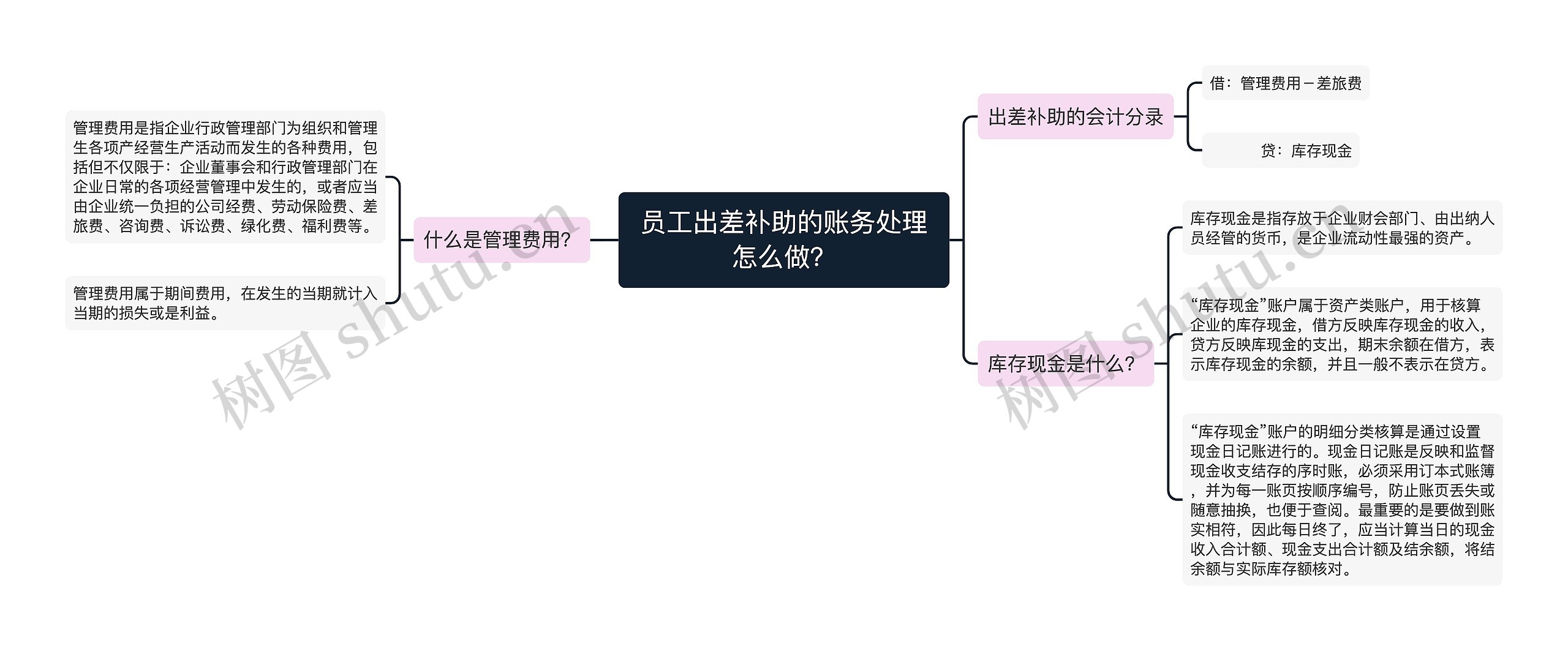 员工出差补助的账务处理怎么做？