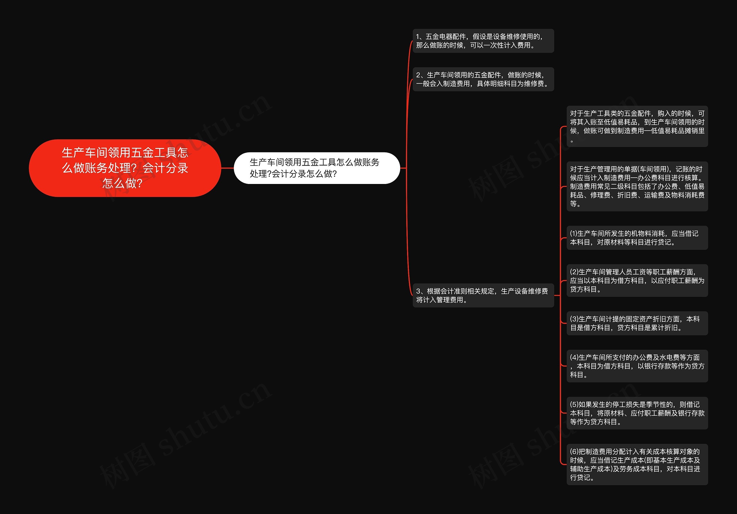 生产车间领用五金工具怎么做账务处理？会计分录怎么做？