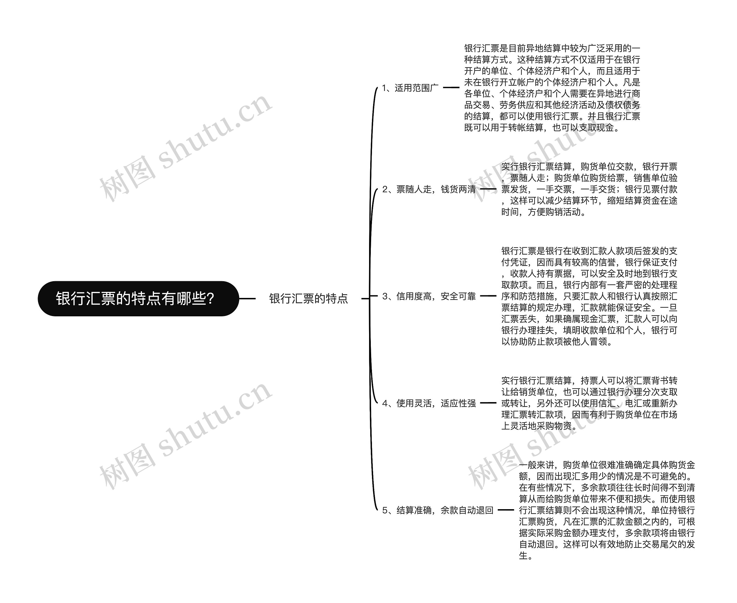 银行汇票的特点有哪些?思维导图高清图 银行汇票的特点有哪些?思维导图