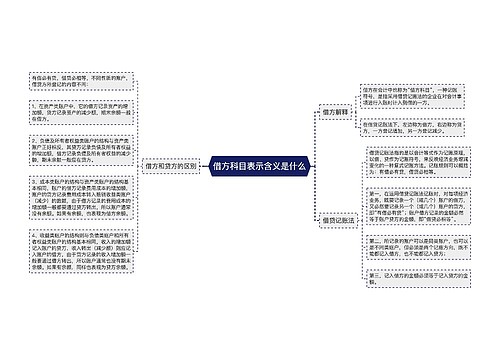 借方科目表示含义是什么