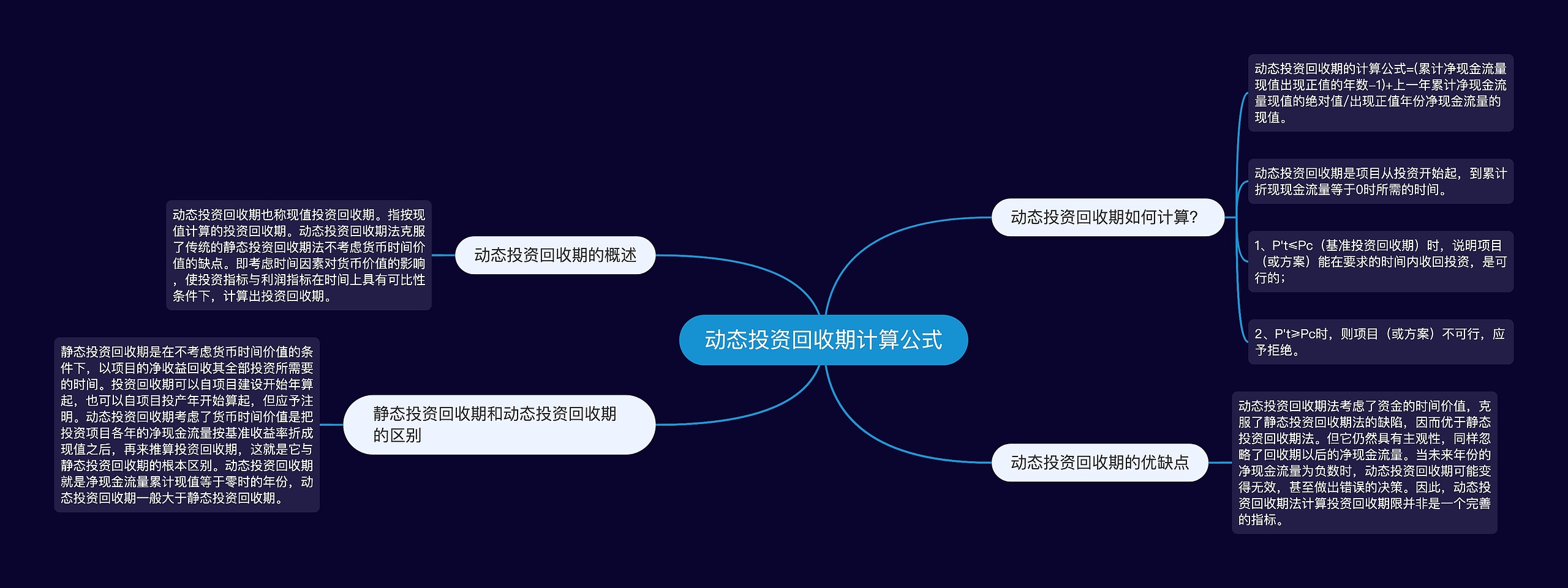 动态投资回收期计算公式