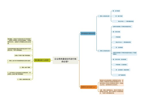 企业债务重组如何进行账务处理？