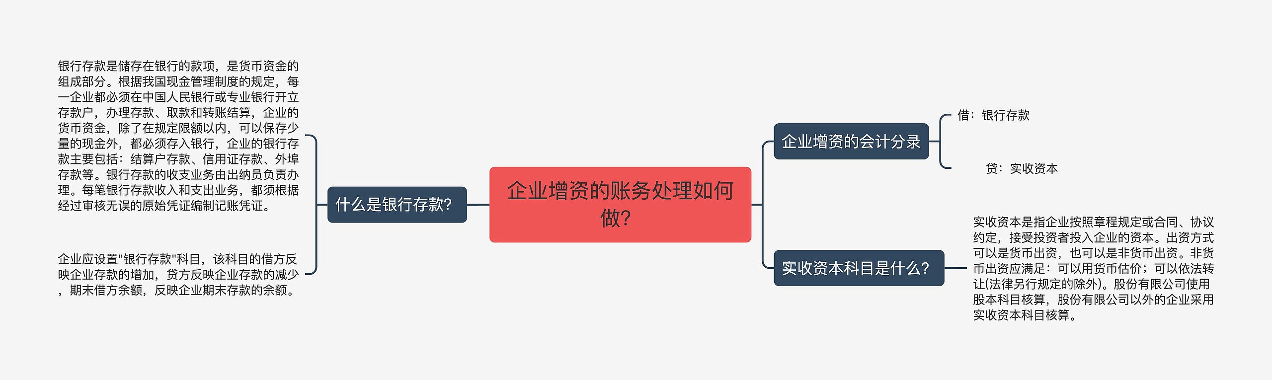 企业增资的账务处理如何做？思维导图