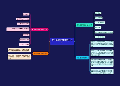 支付房租账务处理是什么？