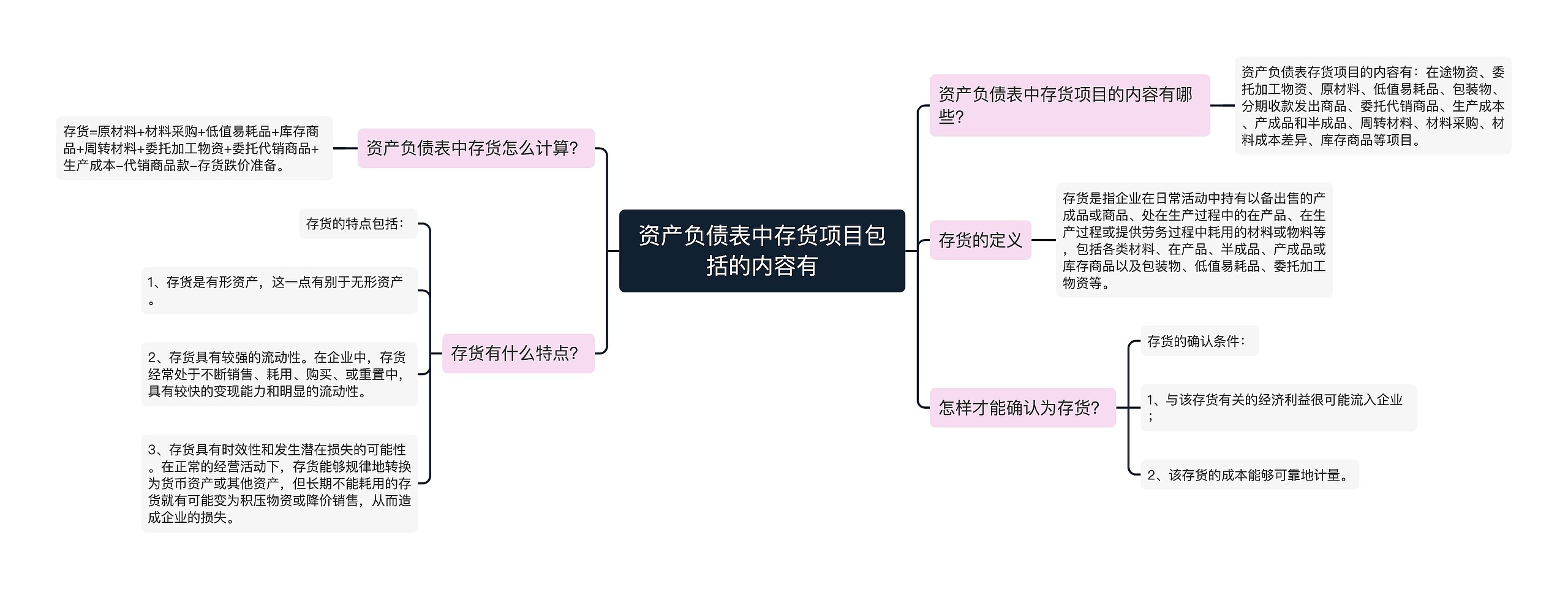 资产负债表中存货项目包括的内容有