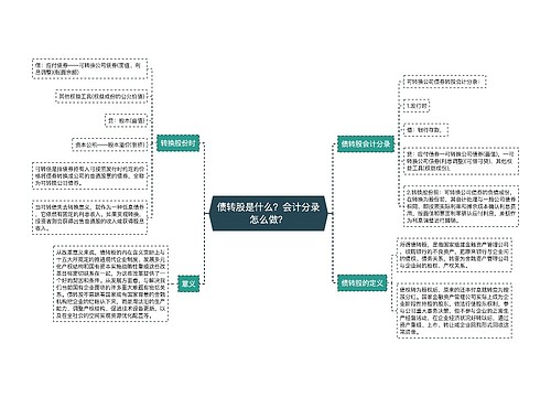 债转股是什么？会计分录怎么做？思维导图