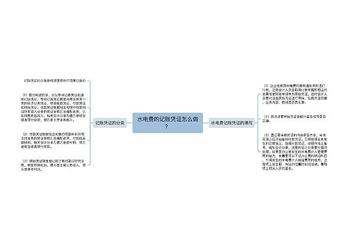 水电费的记账凭证怎么做？