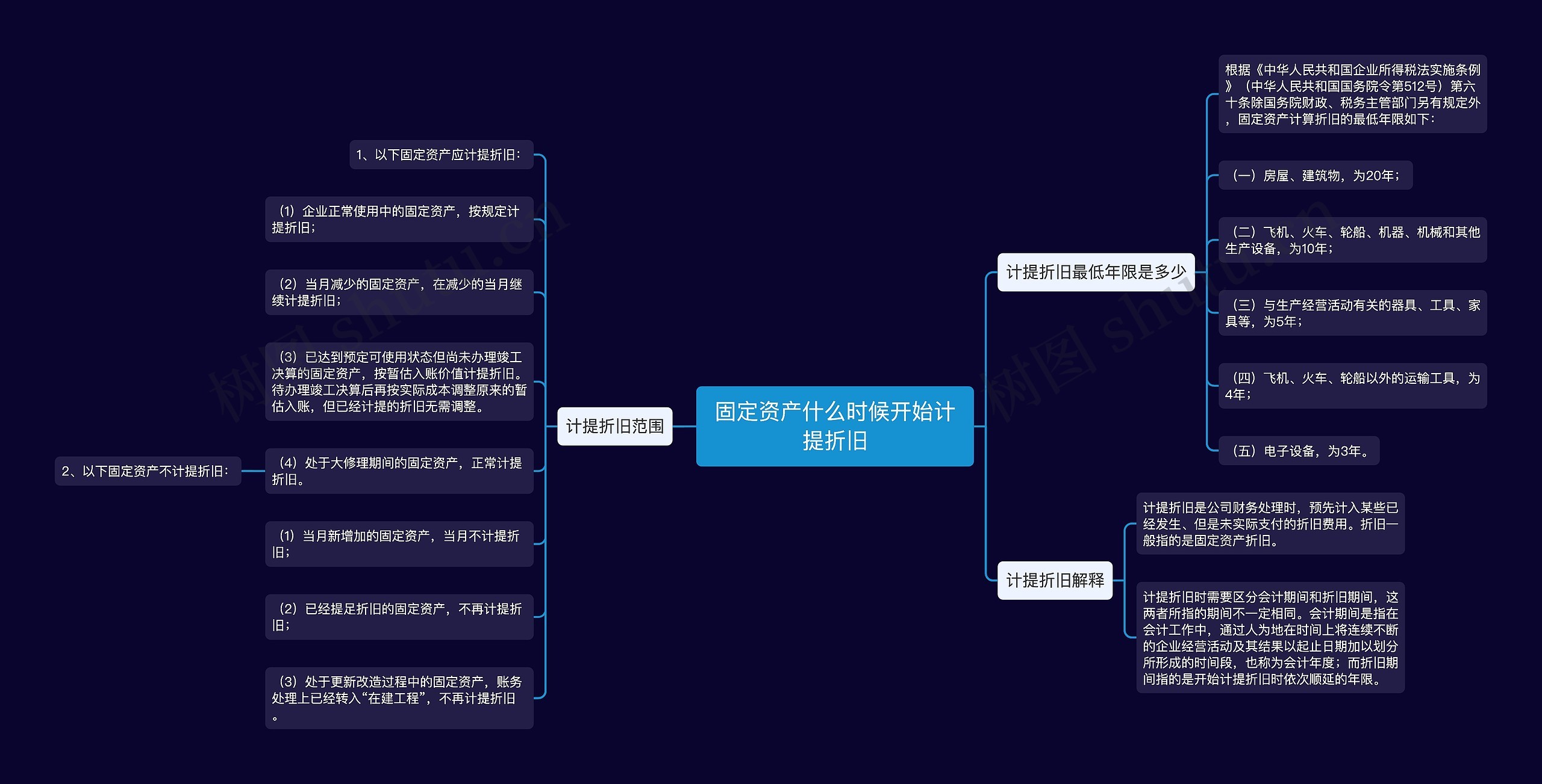 固定资产什么时候开始计提折旧思维导图