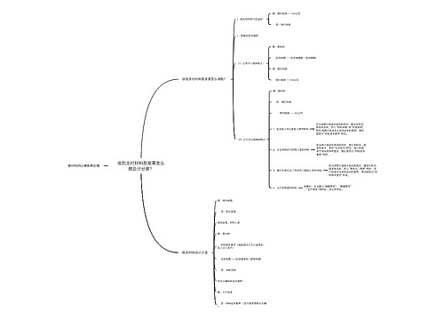 收到支付材料款发票怎么做会计分录？思维导图