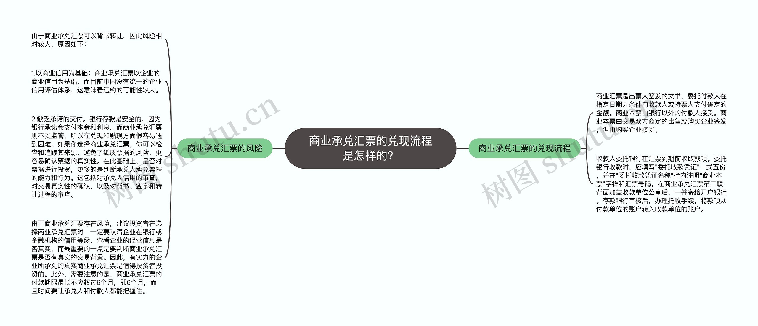 商业承兑汇票的兑现流程是怎样的？