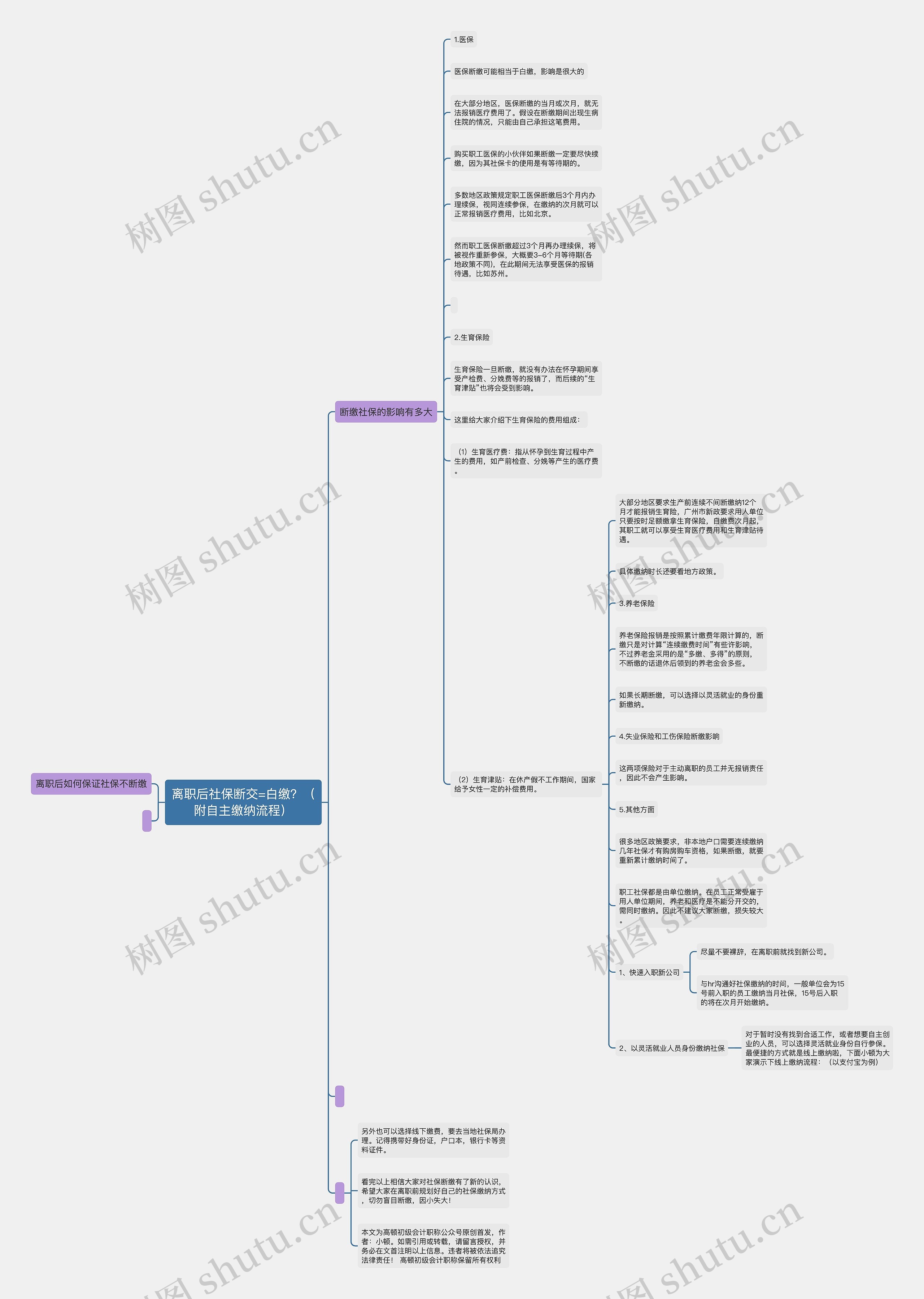 离职后社保断交=白缴？（附自主缴纳流程）思维导图