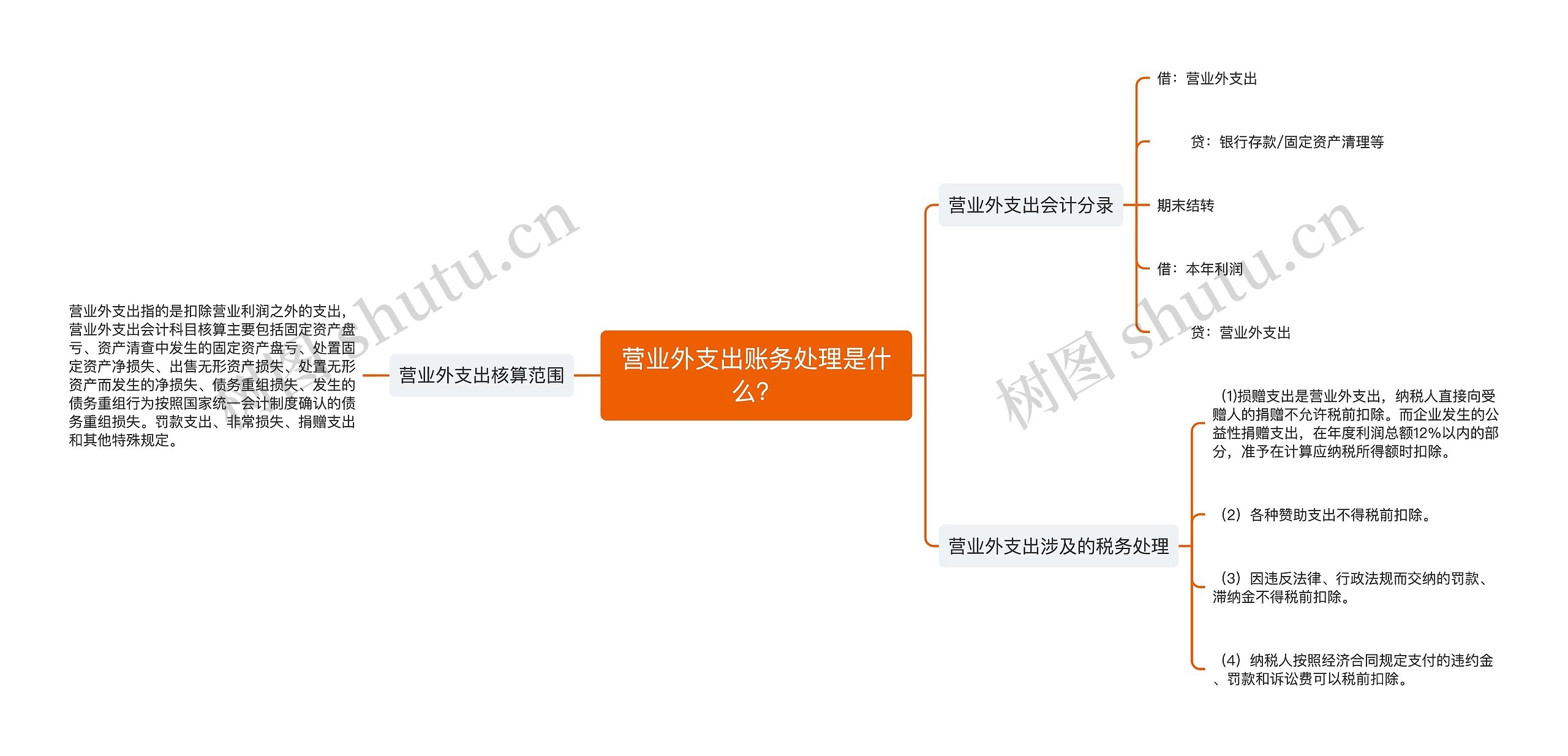营业外支出账务处理是什么？
