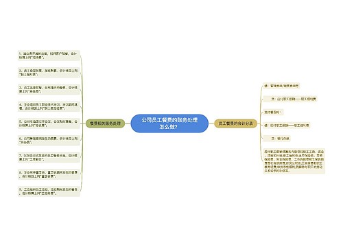 公司员工餐费的账务处理怎么做？