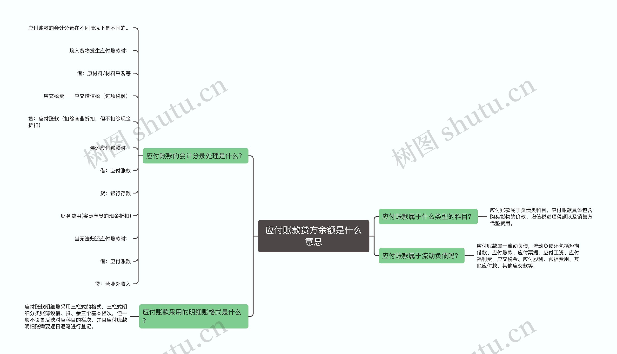 应付账款贷方余额是什么意思