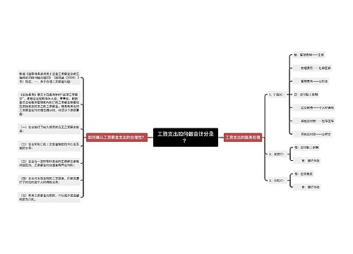 工资支出如何做会计分录？