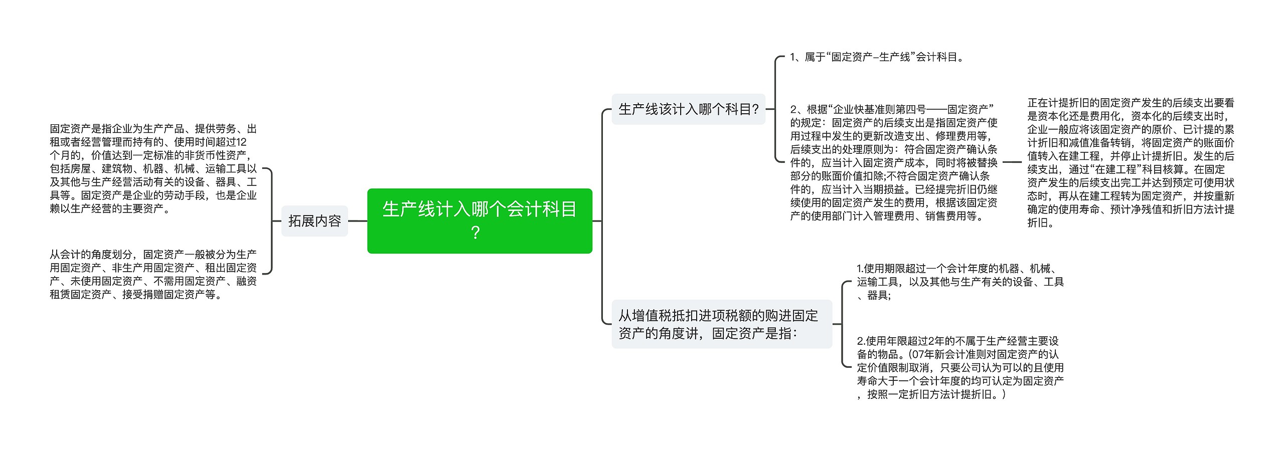 生产线计入哪个会计科目？