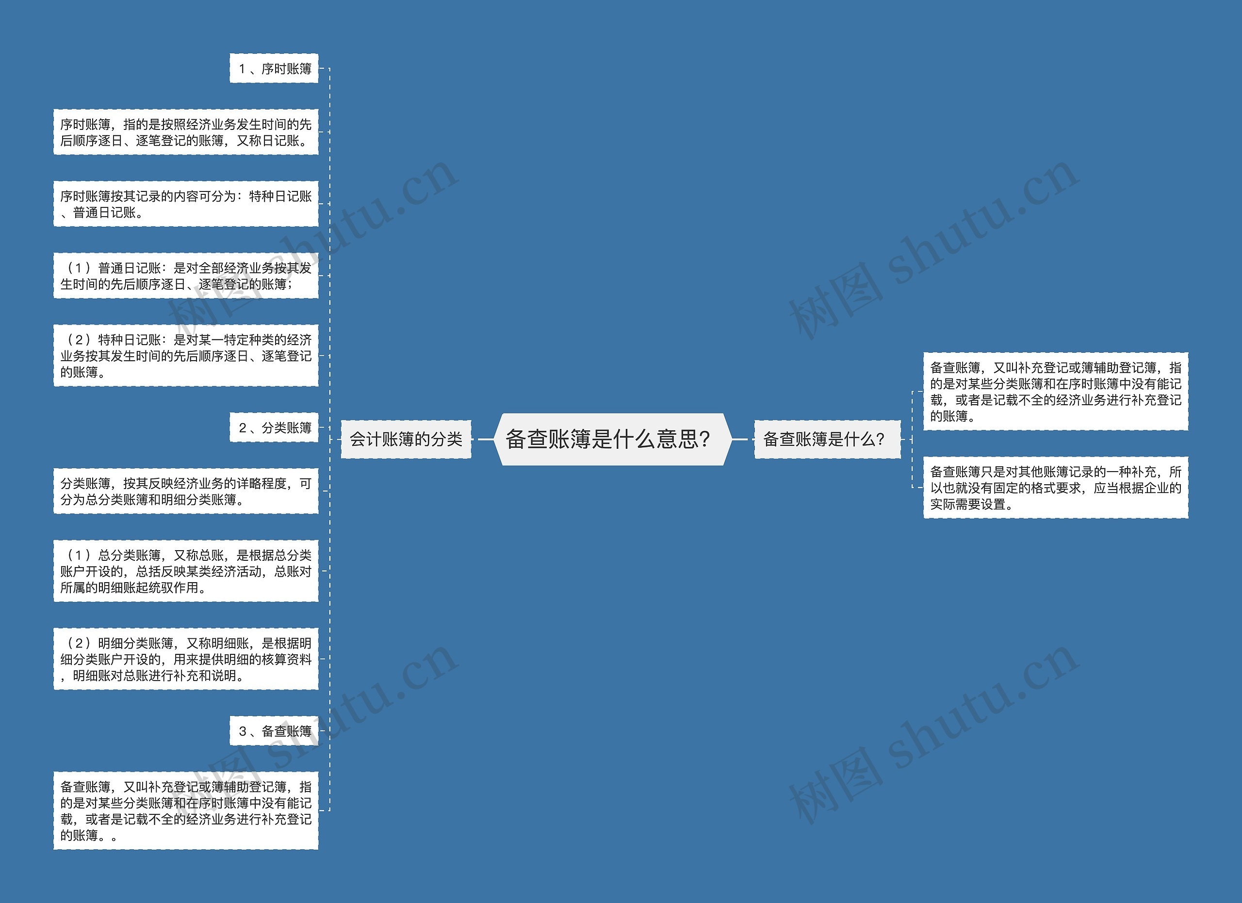 备查账簿是什么意思？思维导图