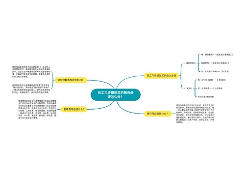 员工年终绩效奖的账务处理怎么做？