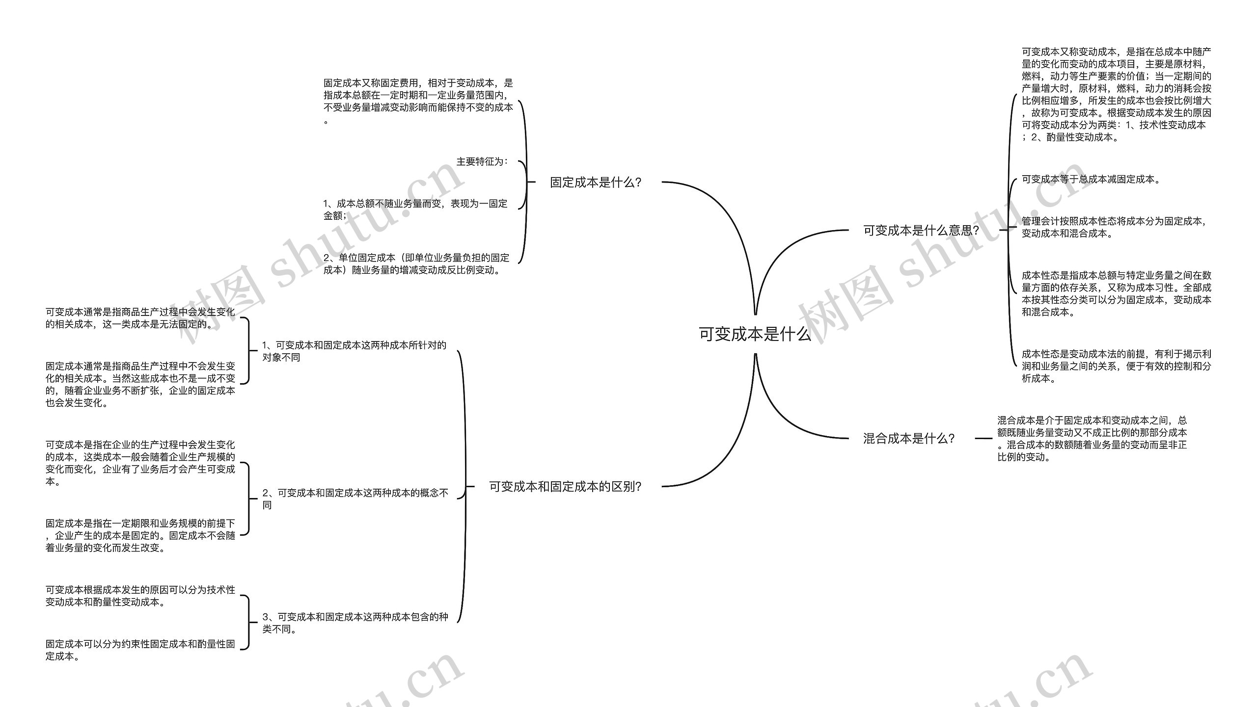 可变成本是什么思维导图