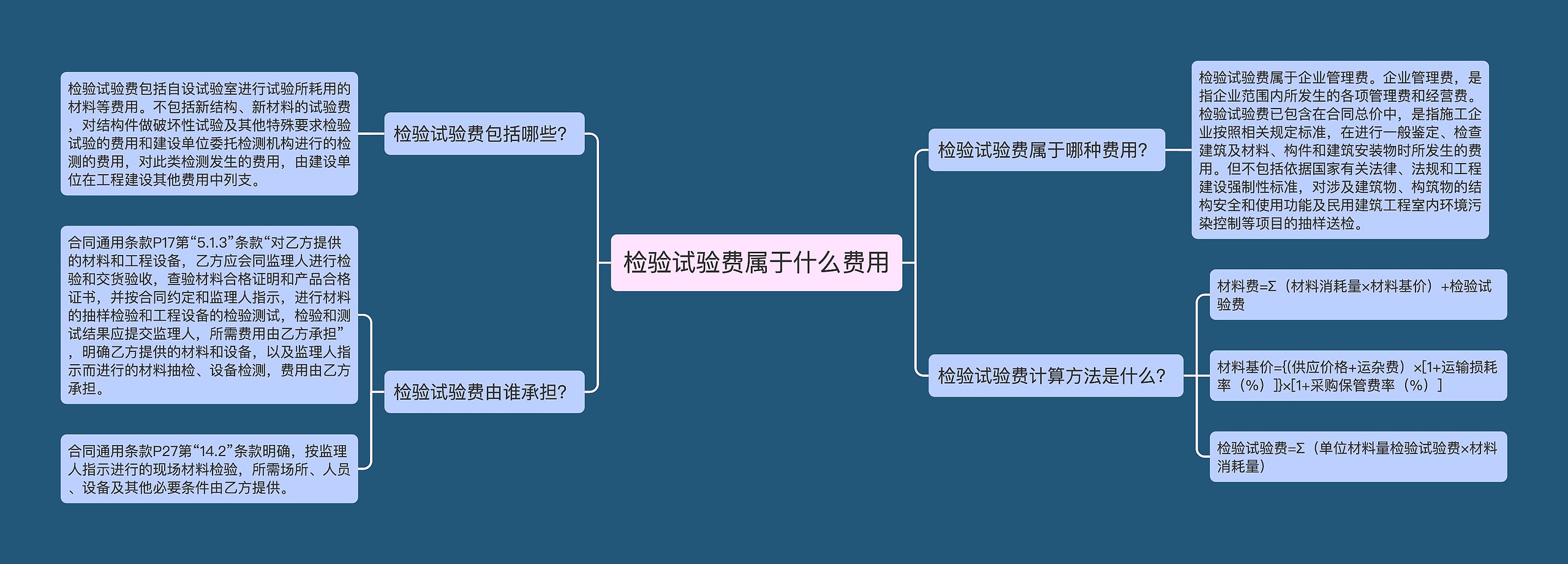 检验试验费属于什么费用思维导图