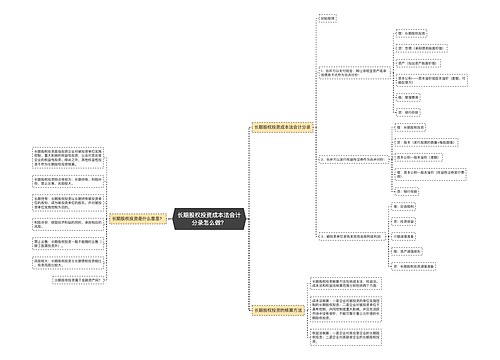 长期股权投资成本法会计分录怎么做？思维导图