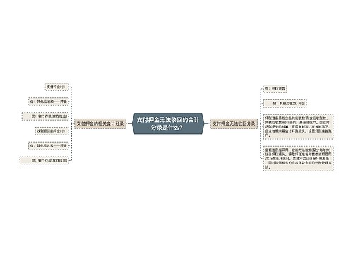 支付押金无法收回的会计分录是什么？