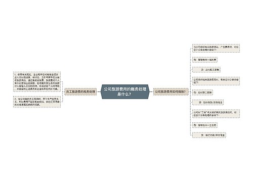 公司旅游费用的账务处理是什么？