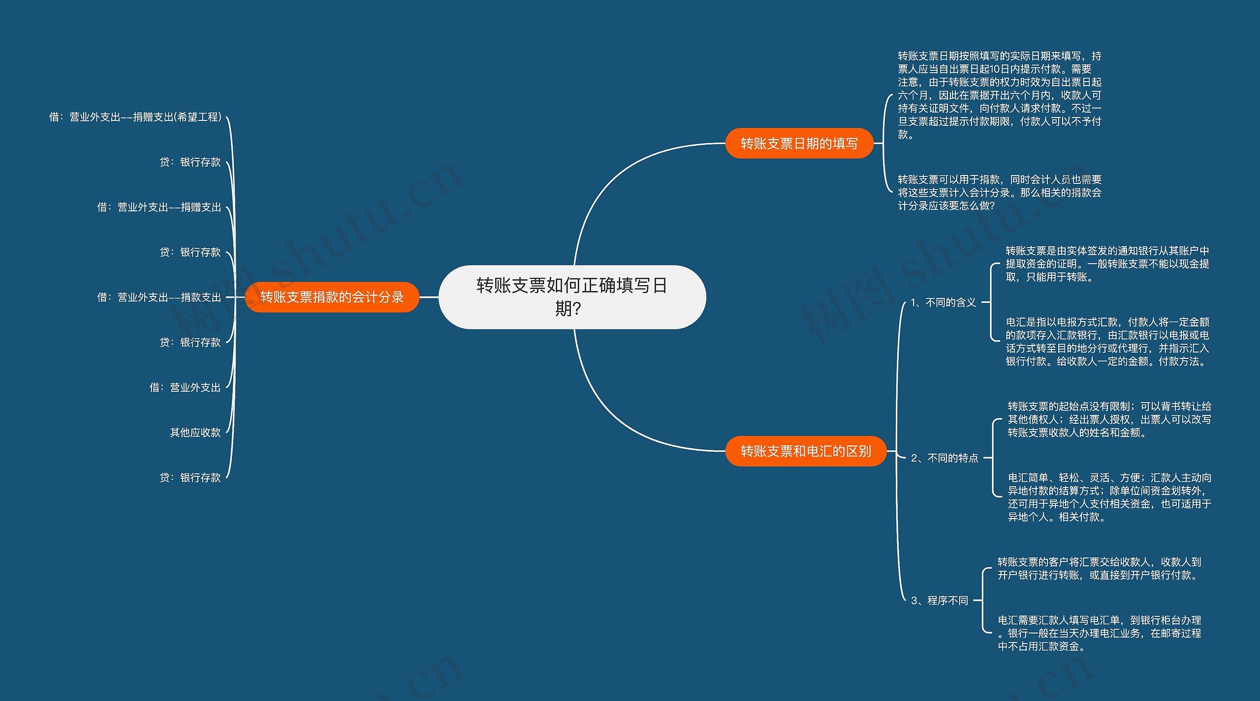 转账支票如何正确填写日期？思维导图