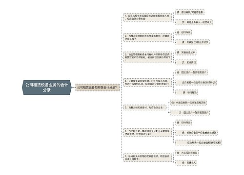 公司租赁设备业务的会计分录