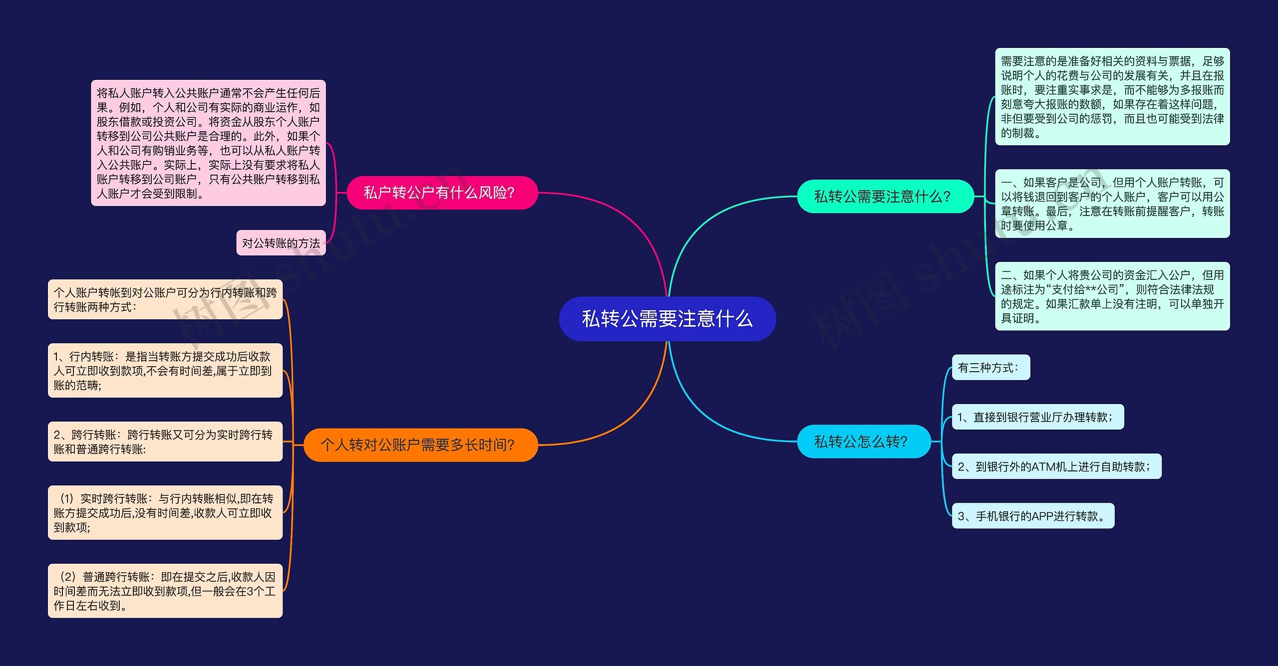 私转公需要注意什么思维导图