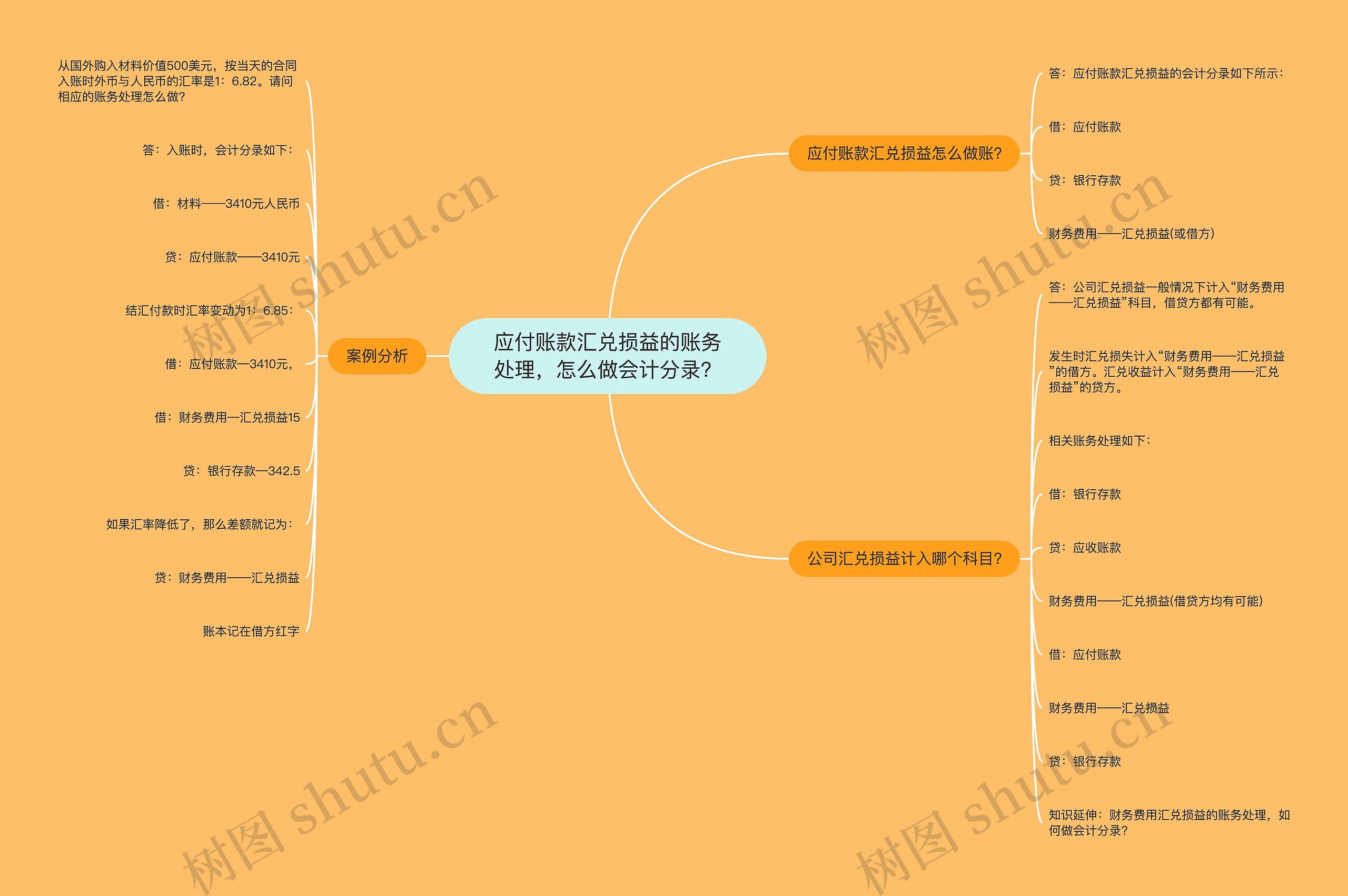 应付账款汇兑损益的账务处理，怎么做会计分录？