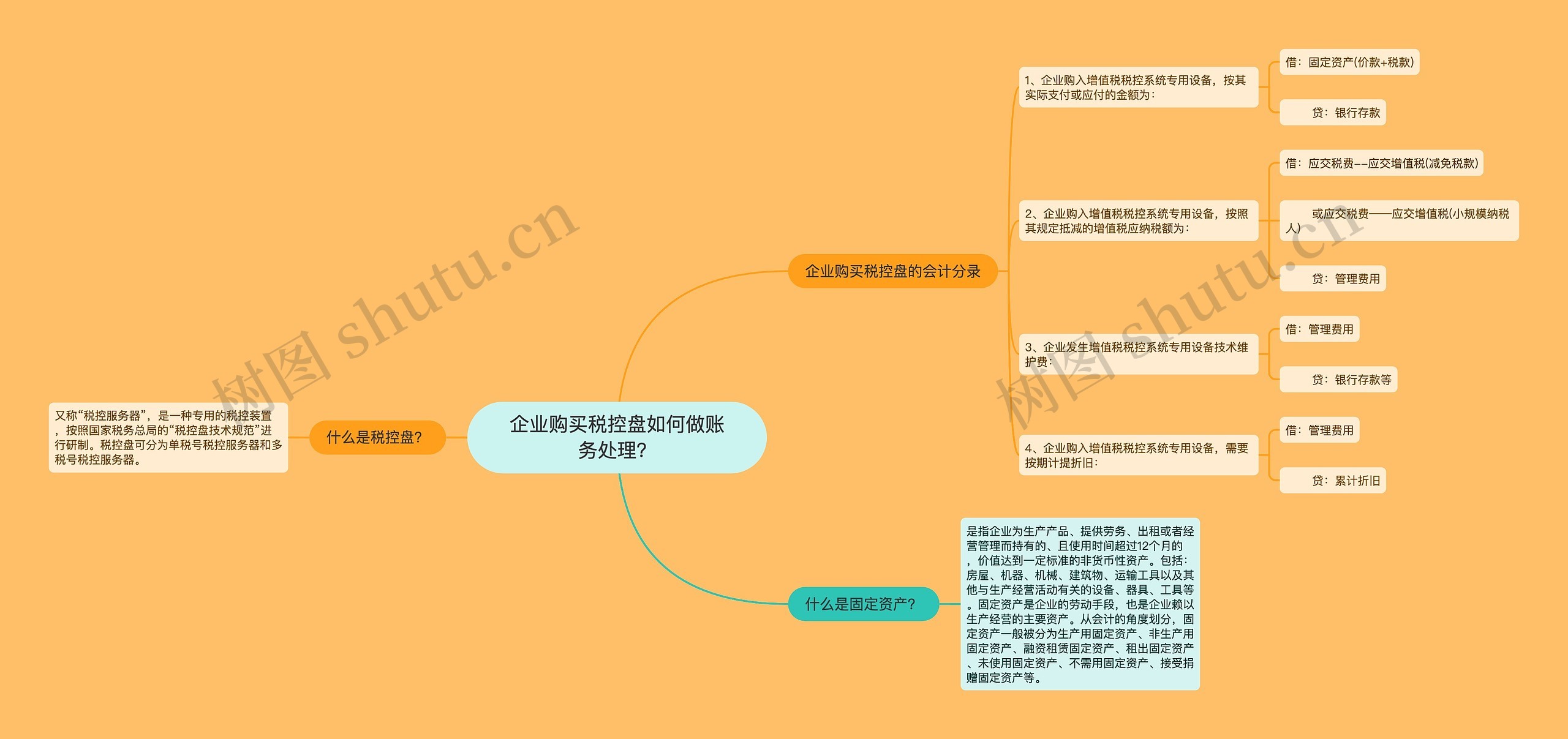 企业购买税控盘如何做账务处理？思维导图