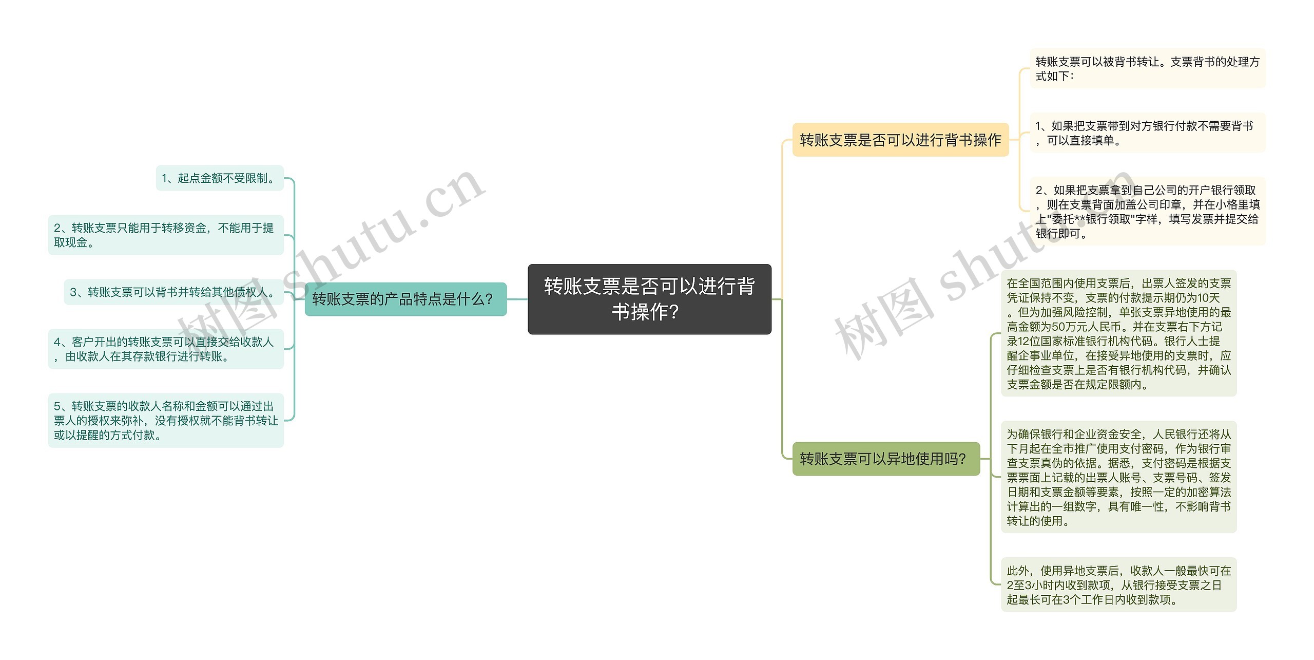 转账支票是否可以进行背书操作？思维导图