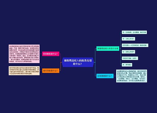 销售商品收入的账务处理是什么？