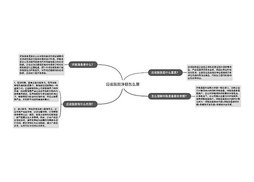 应收账款净额怎么算