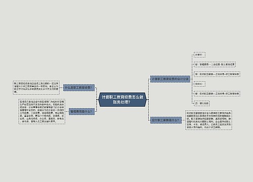 计提职工教育经费怎么做账务处理？