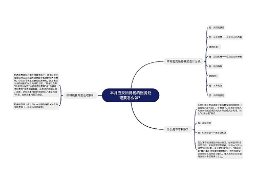 本月应交所得税的账务处理要怎么做？