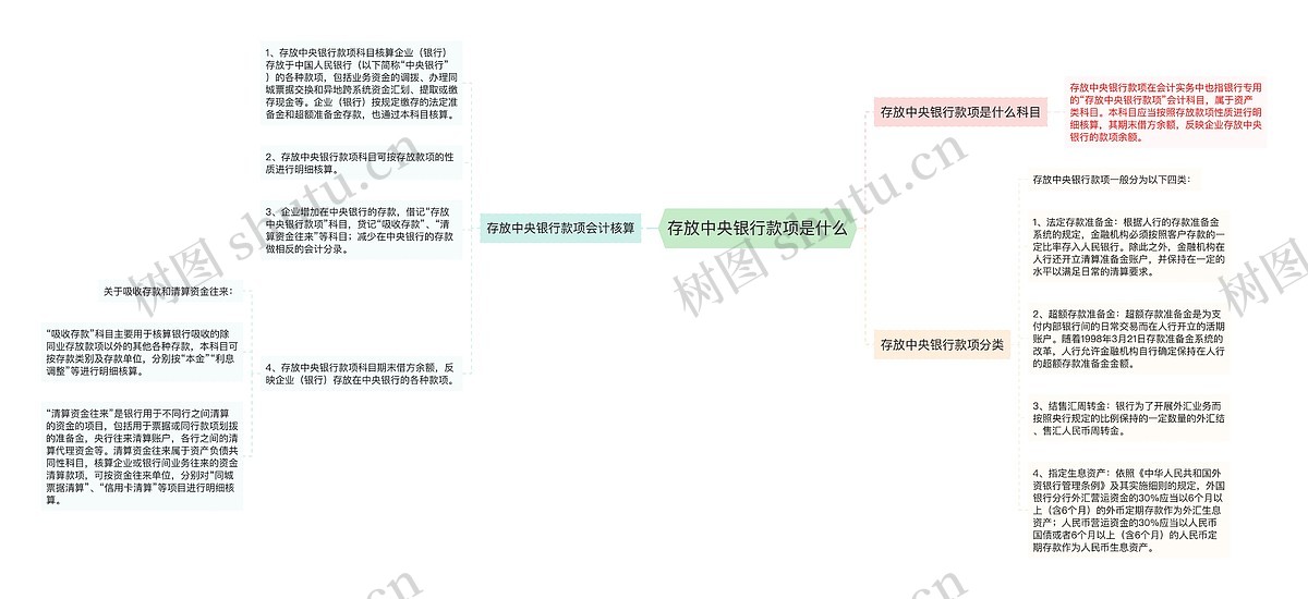 存放中央银行款项是什么思维导图_编号p2334177-TreeMind树图