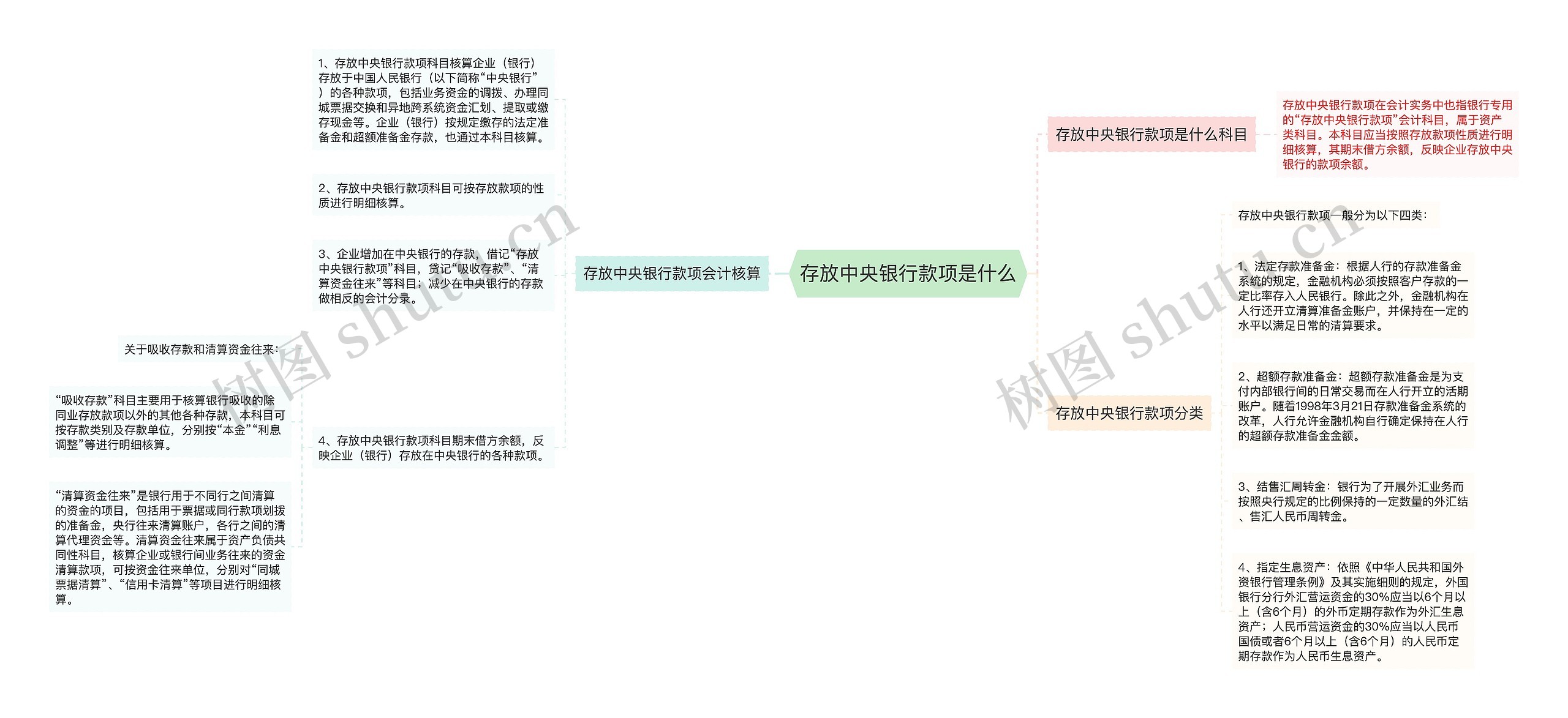 存放中央银行款项是什么