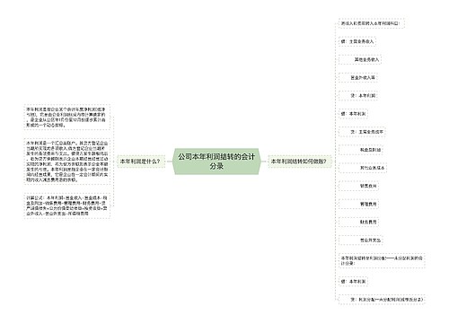 公司本年利润结转的会计分录