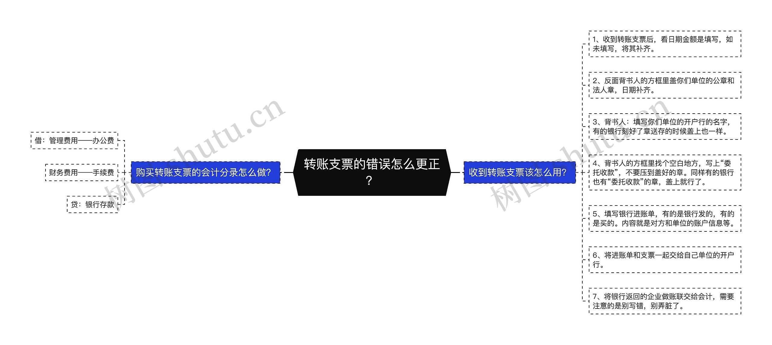 转账支票的错误怎么更正？