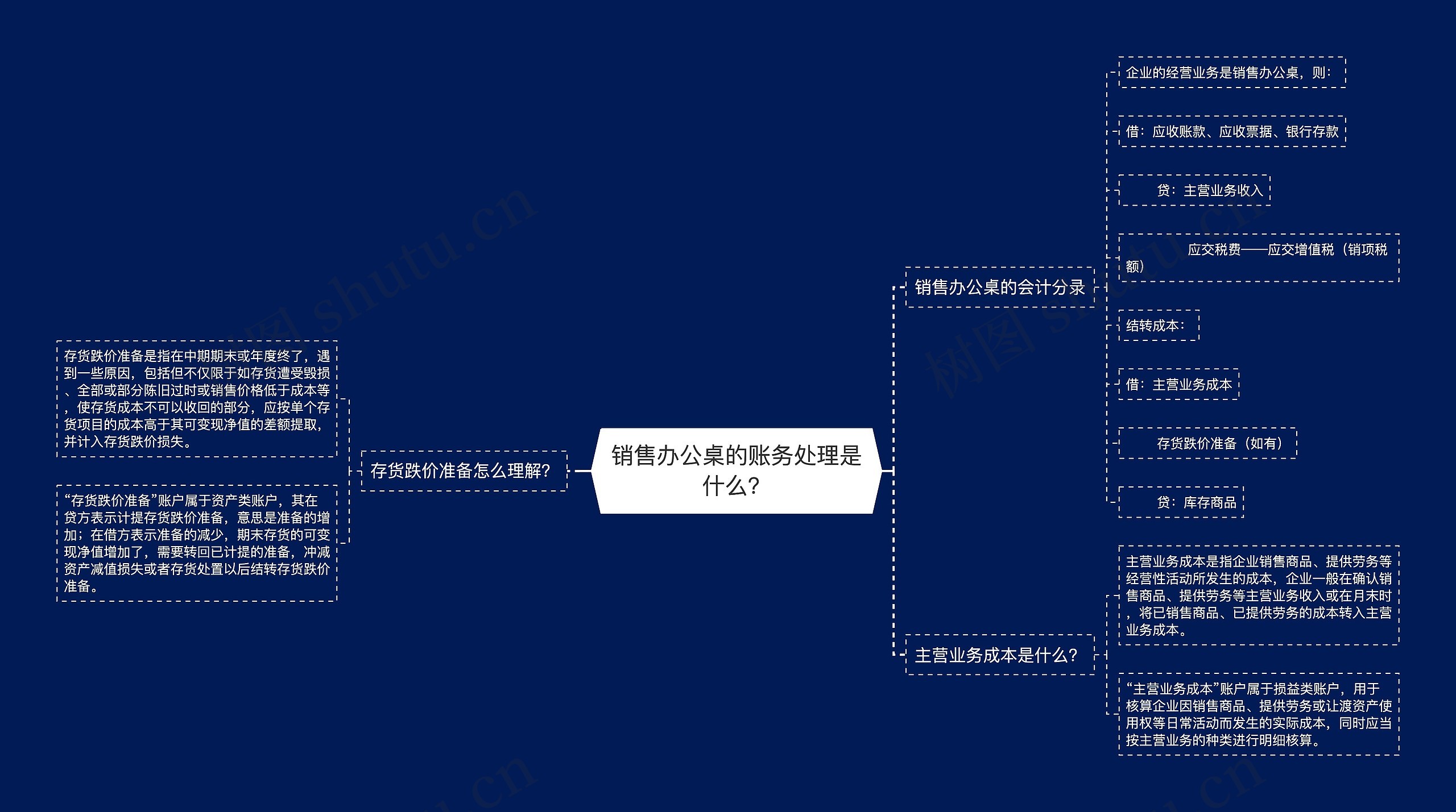 销售办公桌的账务处理是什么？