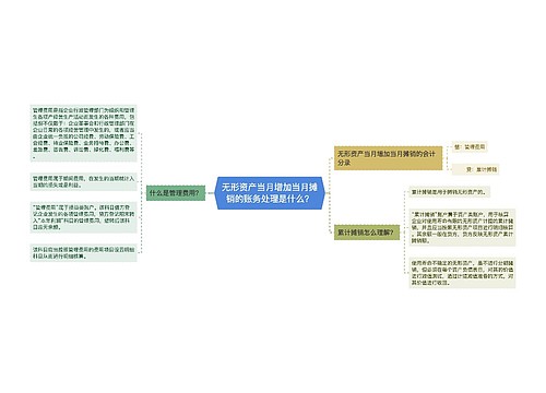 无形资产当月增加当月摊销的账务处理是什么？