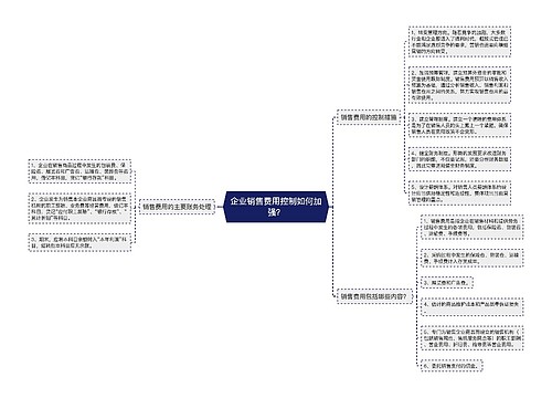 企业销售费用控制如何加强？