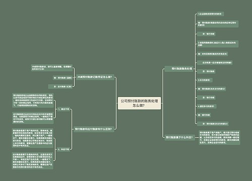 公司预付账款的账务处理怎么做？