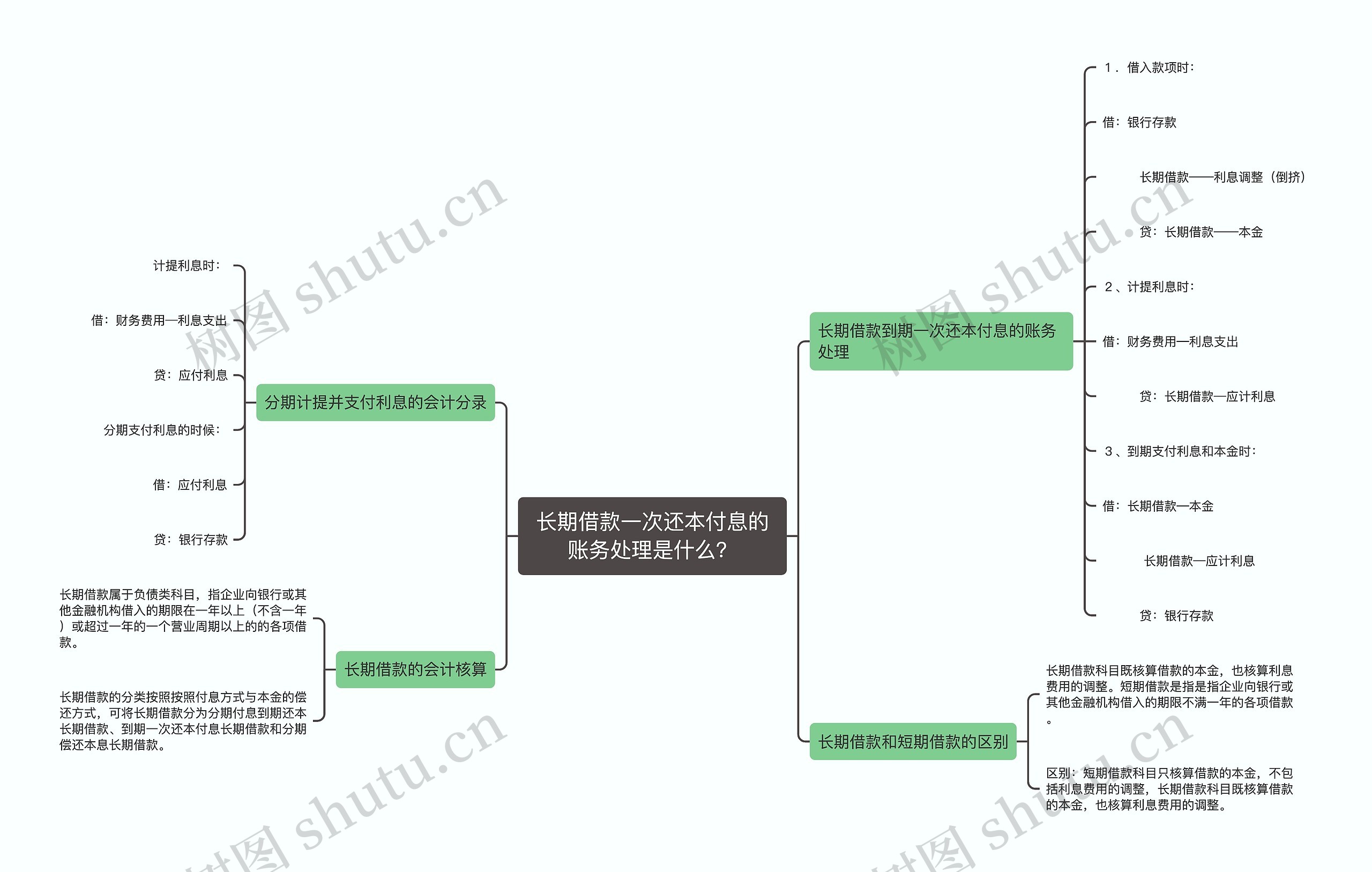 长期借款一次还本付息的账务处理是什么？