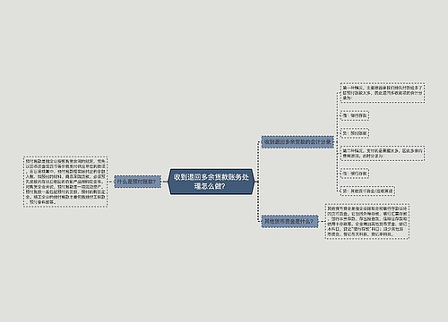 收到退回多余货款账务处理怎么做？