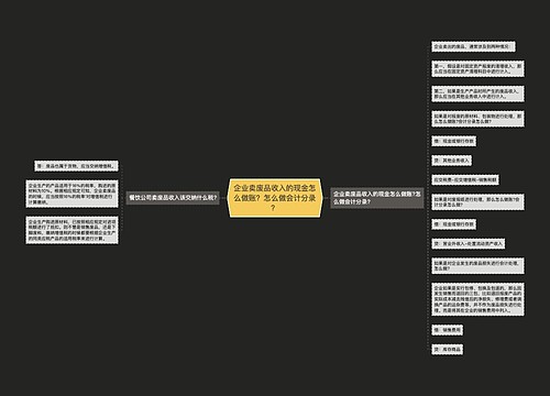 企业卖废品收入的现金怎么做账？怎么做会计分录？思维导图