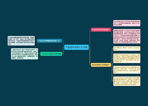 产品成本包括什么内容