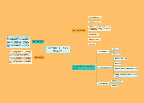 劳务工资是什么？会计分录怎么做？思维导图